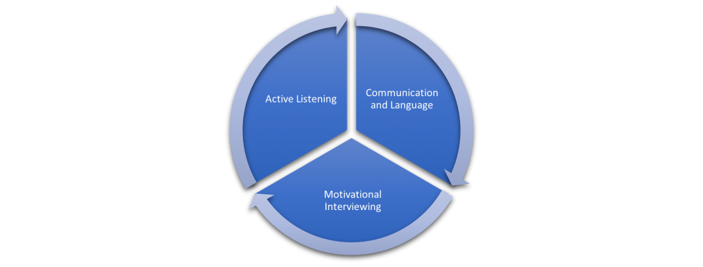 3 Strategies for the Initial Interview with a Patient  