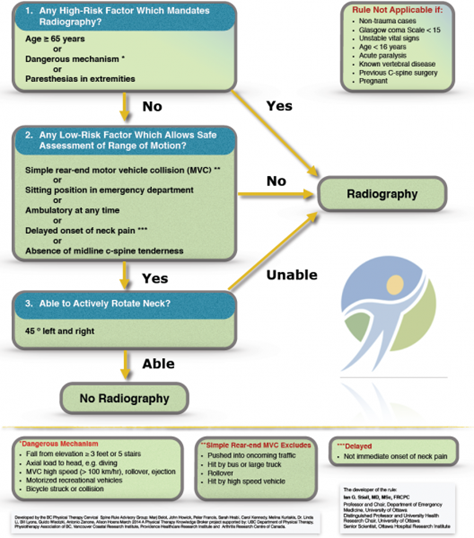 Helpful Tips for Ruling Out Fractures 