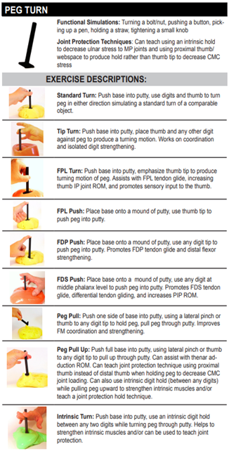 What can the Puttycise Tools simulate?