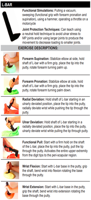 What can the Puttycise Tools simulate?
