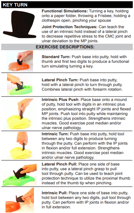 What can the Puttycise Tools simulate?