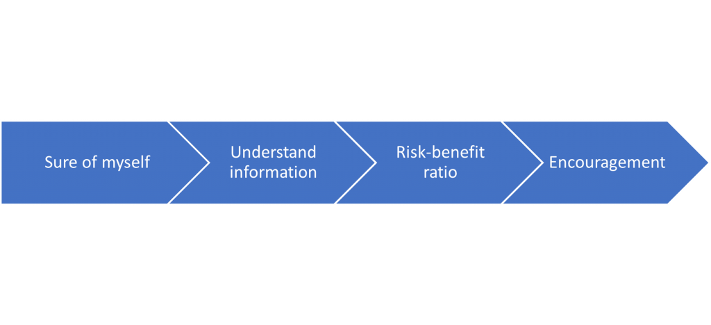 Shared Decision-Making: Make Patients ACTIVE! 